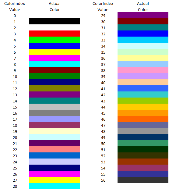 Code For Colours In Excel 