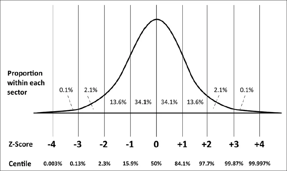 calculate-probability-of-a-range-using-z-score