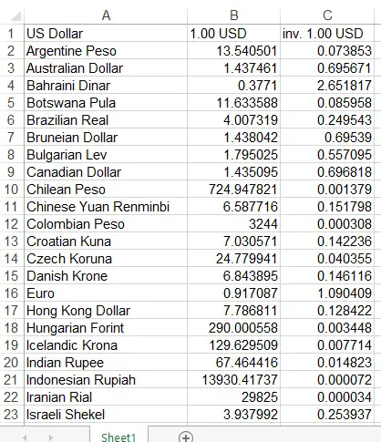 Get Foreign Exchange Rate in Excel 08