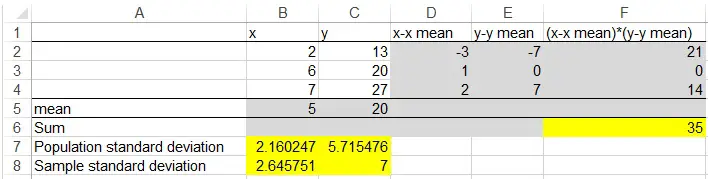 Excel CORREL Function to calculate coefficient of correlation 01