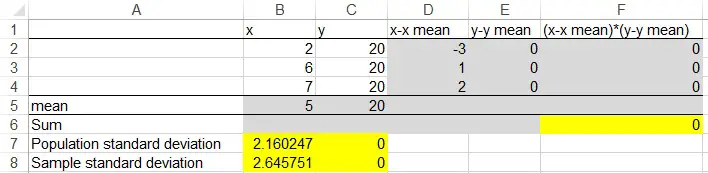 Excel CORREL Function to calculate coefficient of correlation 03