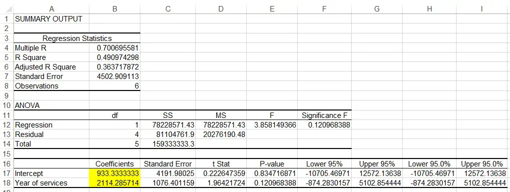 SPSS Excel Linear Regression 05