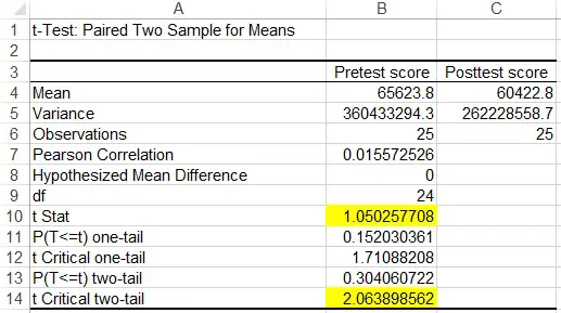 SPSS Excel Paired Samples T Test 05